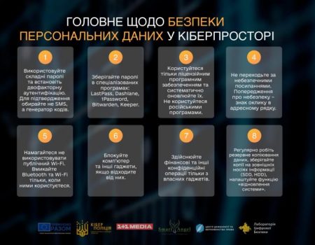 Як захистити свої персональні дані від кіберзлочинців