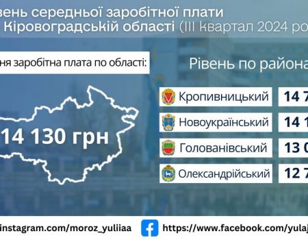 Колишні в’язні з Донеччини вкрали 2 велосипеди та побили чоловіка на Кіровоградщині