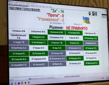 В Донецькому медвиші у Кропивницькому провели кадрові перестановки