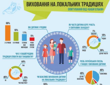 Майже півтори тисячі жителів Кіровоградщини хворіють на COVID-19, одна людина померла