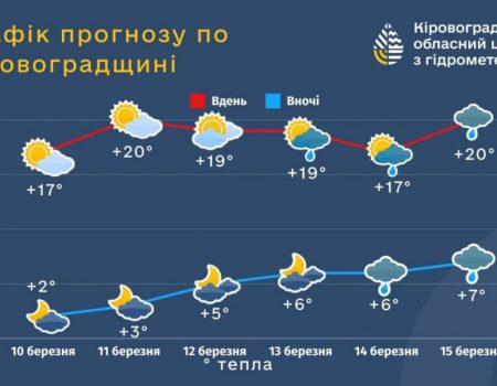 “Все моє життя – це виклики…” – інтерв’ю з Олександром Цертієм.  Частина 2